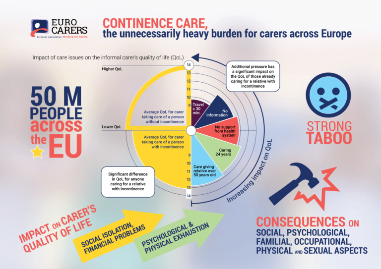 Continence care, the unnecessarily heavy burden for carers across