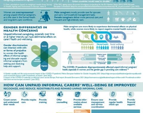New WHO Factsheet On Informal Carers’ Health And Well-being